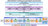 DataStore Architecture