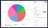 Data label settings being changed to show percentages on the pie chart