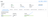 Where to find security group in Aurora MySQL?